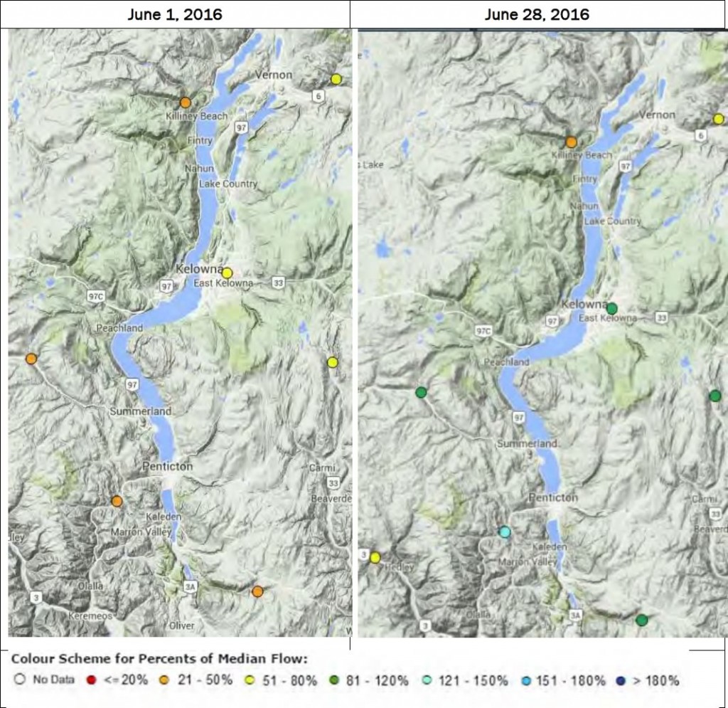 Okanagan Stream Flows