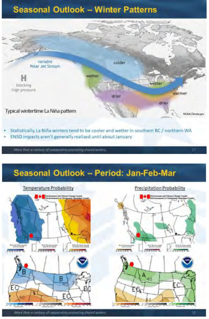 La Nina - Seasonal Outlook