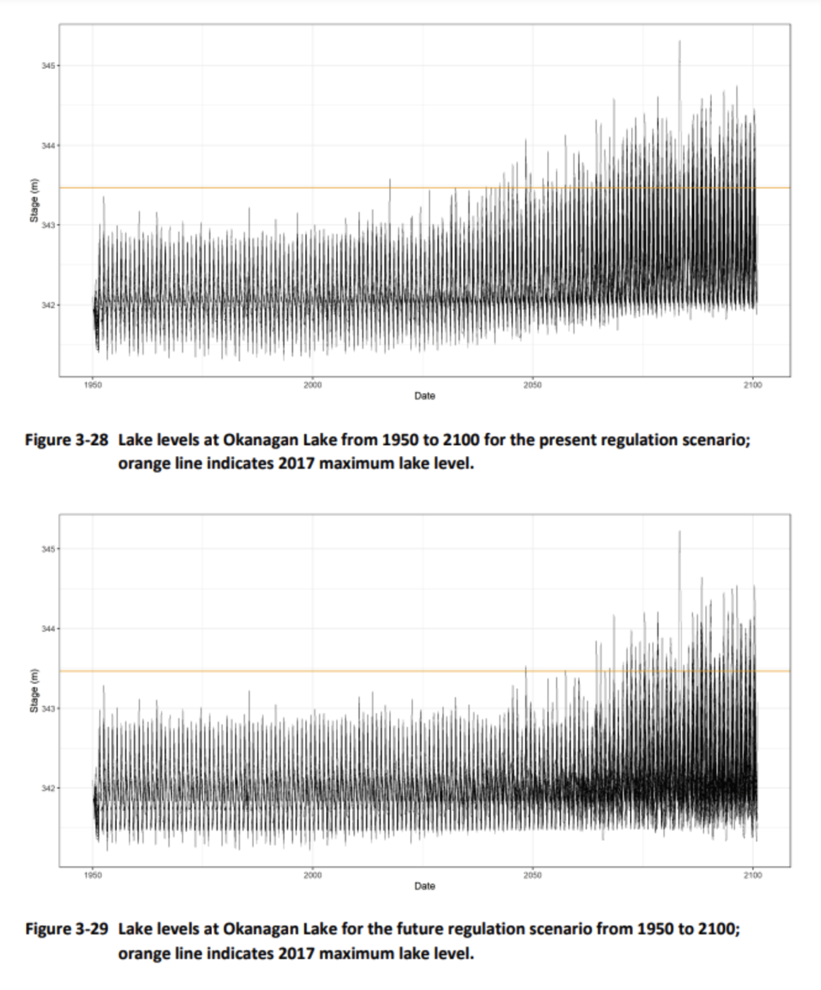 Okanagan Lake levels 1950-2100