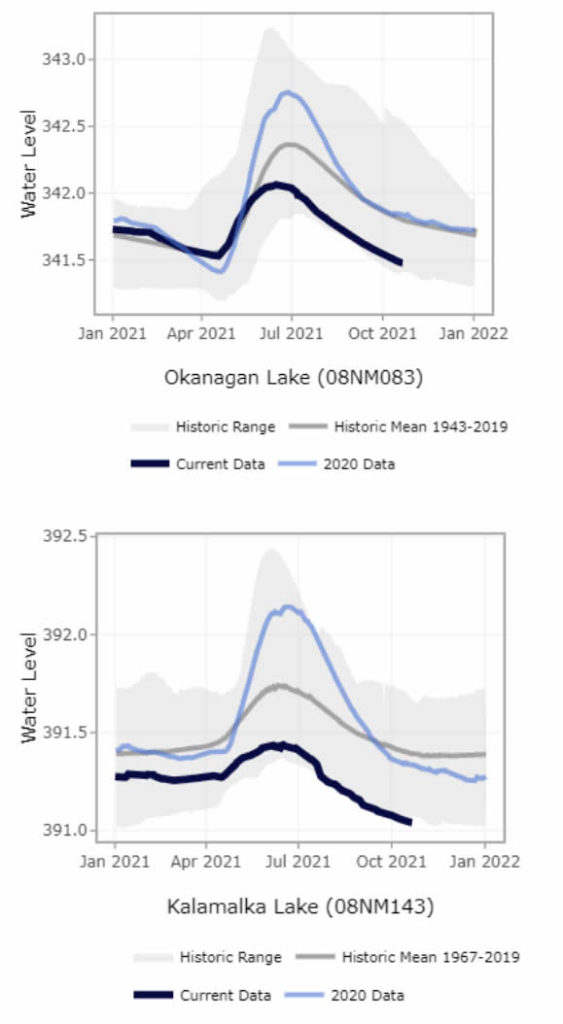 Lake levels October 27, 2021