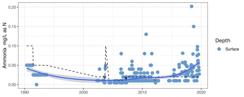 Detection limit (graphic)