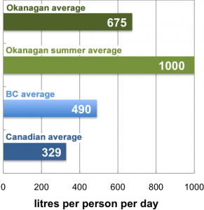 figure_domesticwateruse-revised Domestic Water Use